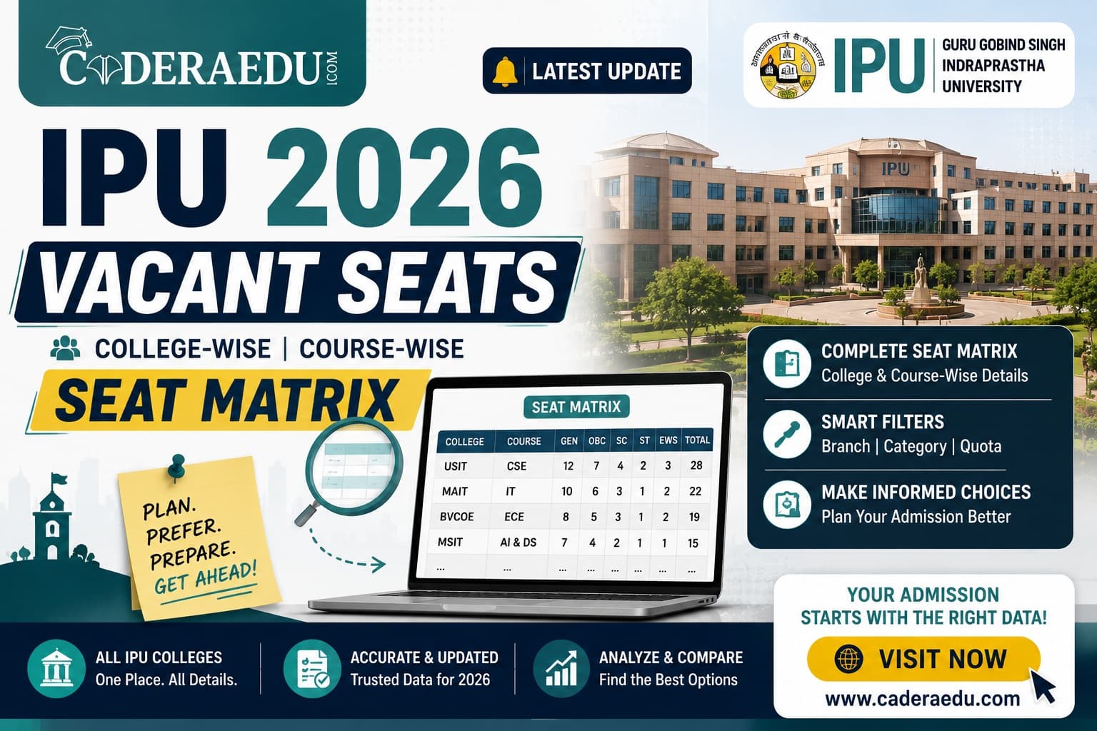 IPU 2026 vacant seats college wise course wise seat matrix