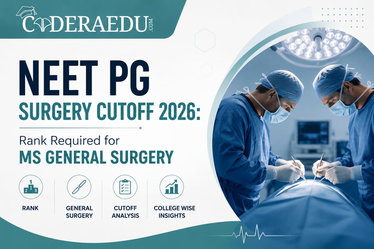 NEET PG 2026 MS General Surgery cutoff rank comparison chart by category