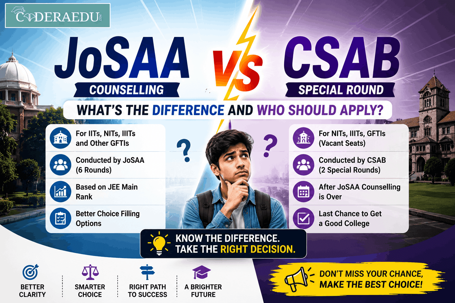 Engineering student checking JEE Main seat allotment for JoSAA and CSAB counselling