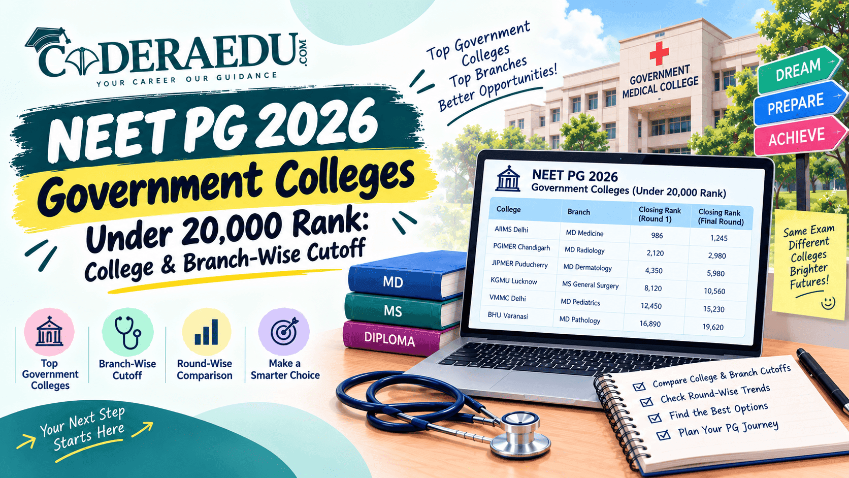 NEET PG 2026 government college cutoff under 20000 rank