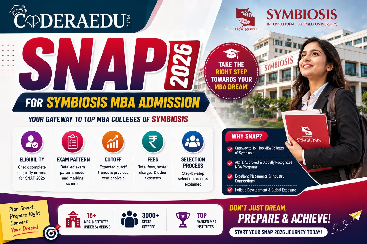 SNAP 2026 Symbiosis MBA admission eligibility exam pattern cutoff and fees
