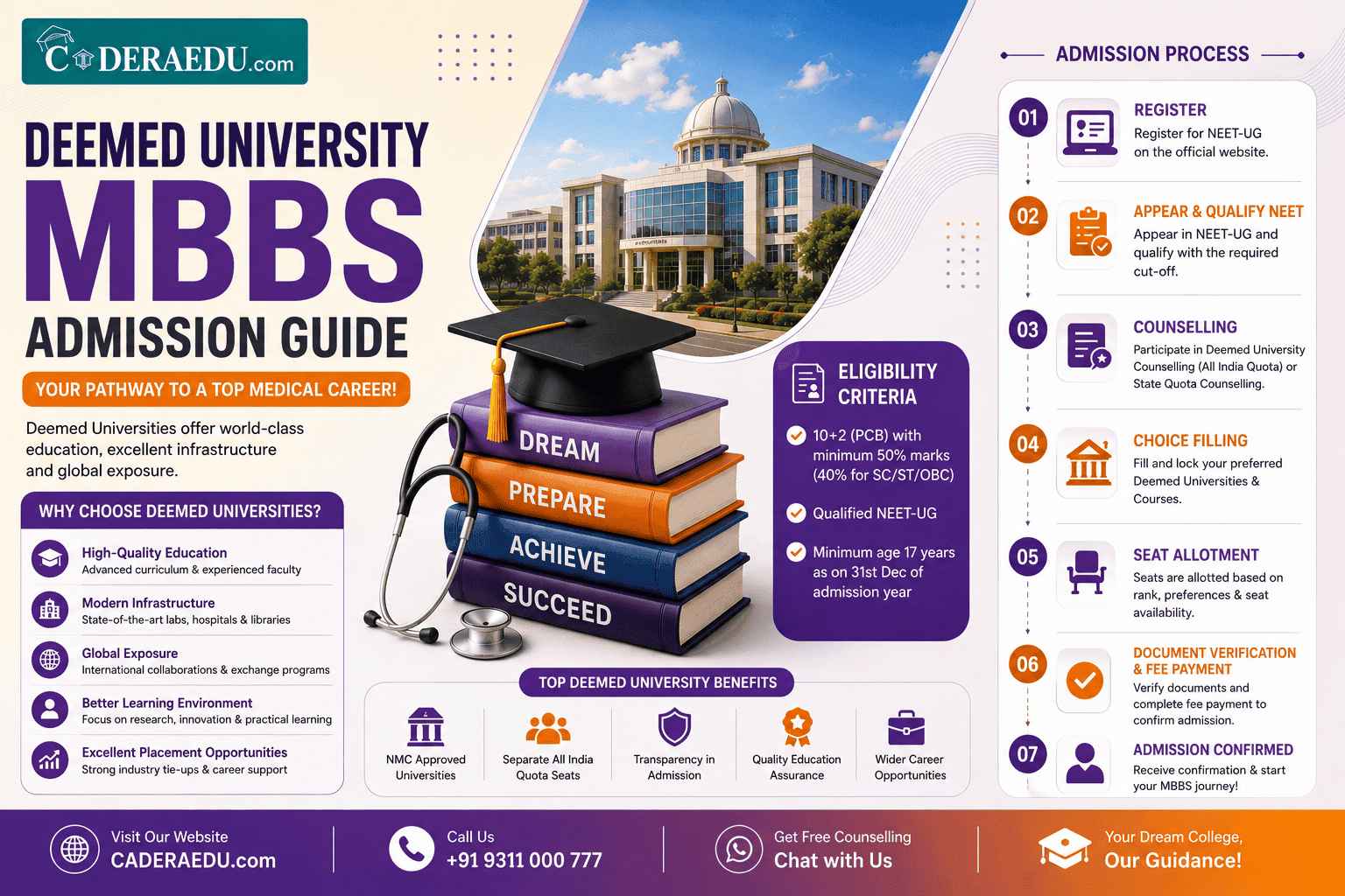 Deemed University MBBS Admission Guide 2026 - Fees, Cutoff & Top Colleges