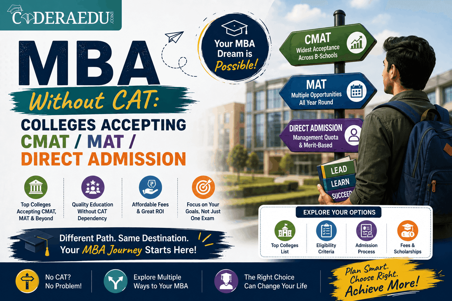 MBA without CAT colleges accepting CMAT MAT and direct admission