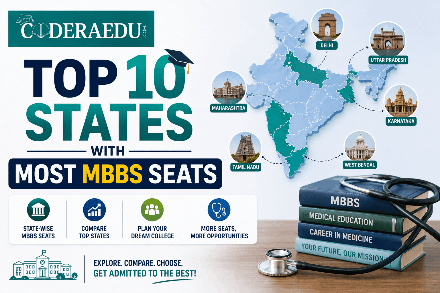 Top 10 Indian states with the most MBBS seats 2026 official NMC data