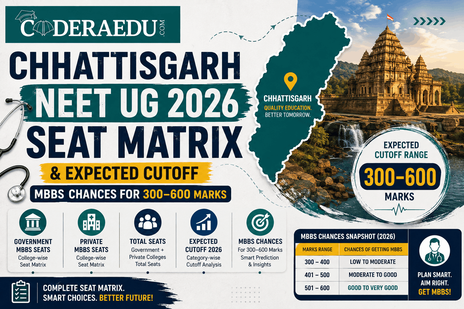 Medical student reviewing NEET UG results and Chhattisgarh MBBS seat matrix