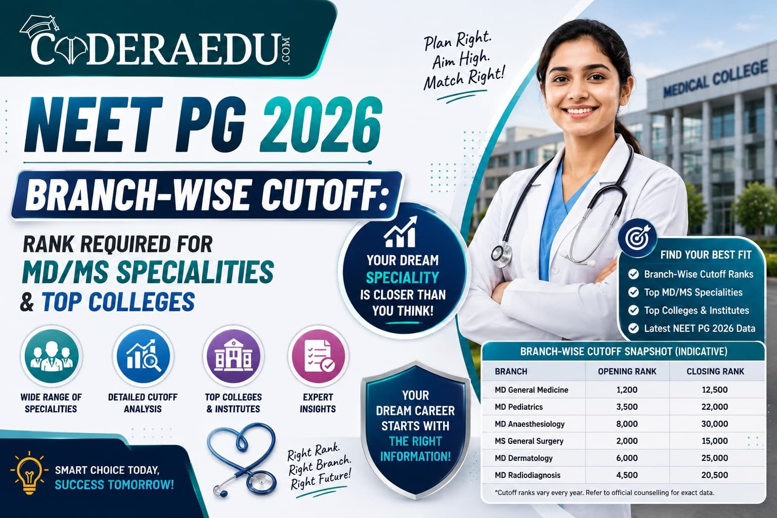 NEET PG 2026 branch wise cutoff and closing rank comparison for MD and MS specialities