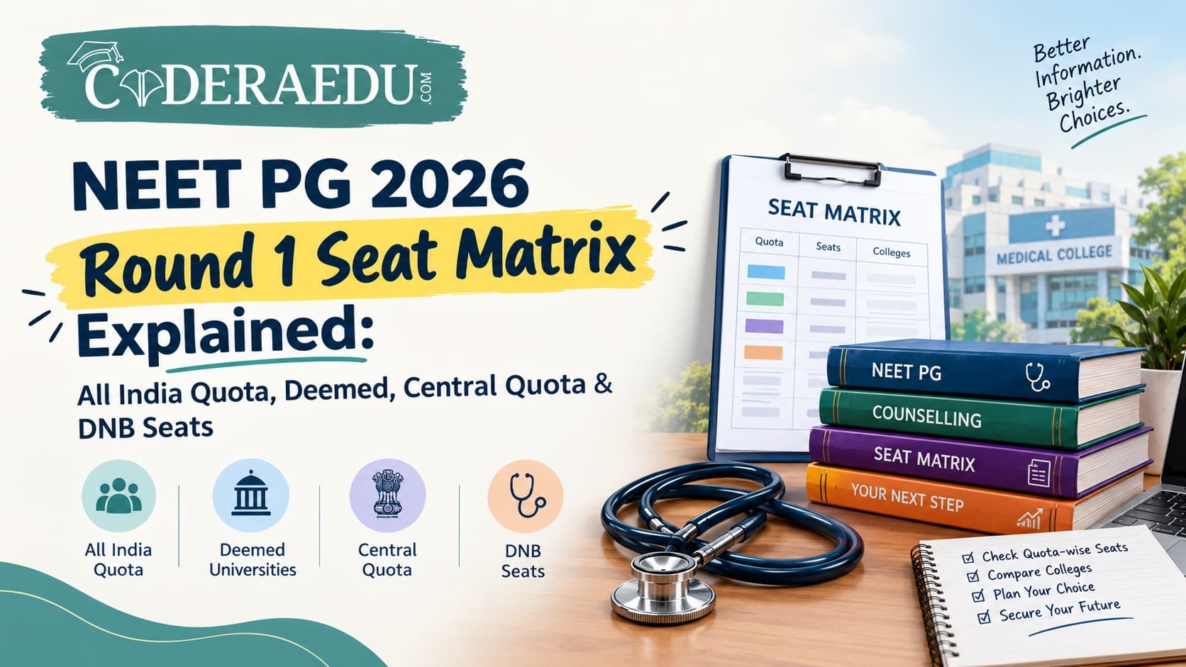 NEET PG 2026 Round 1 seat matrix AIQ Deemed Central Internal Quota and DNB seats