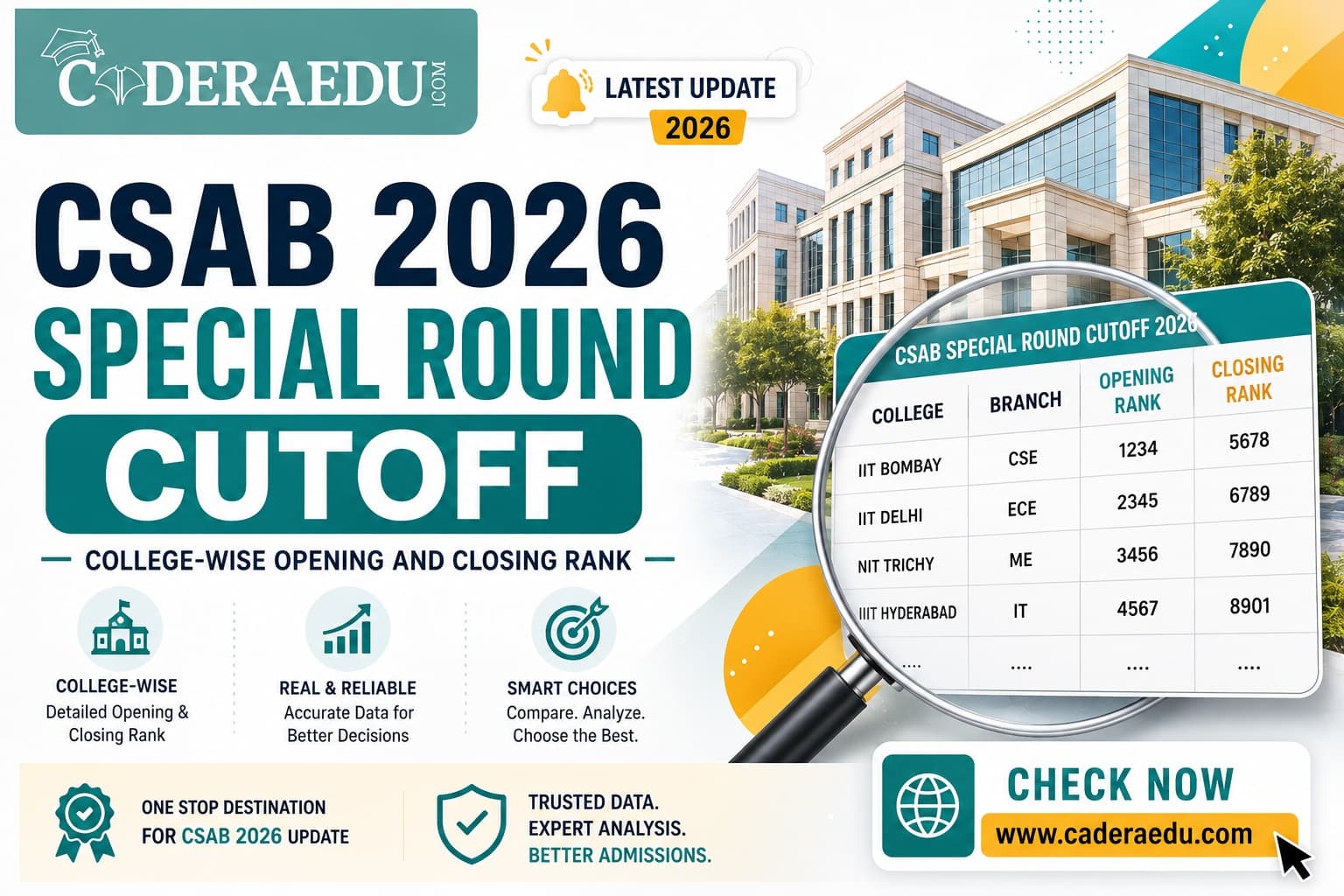 CSAB 2026 special round cutoff college wise opening closing rank