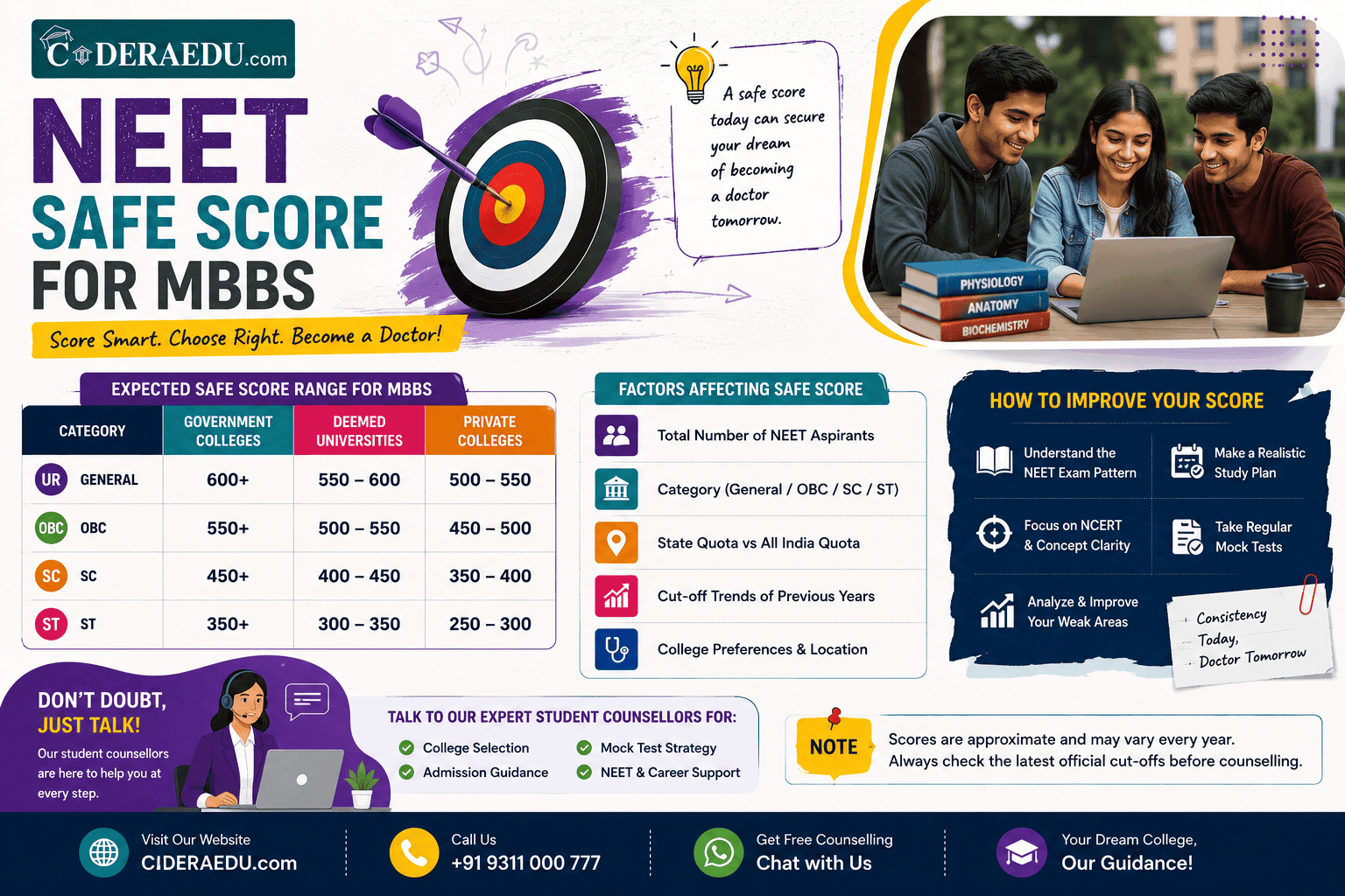 NEET Safe Score for MBBS 2026 - Category-Wise Marks You Actually Need