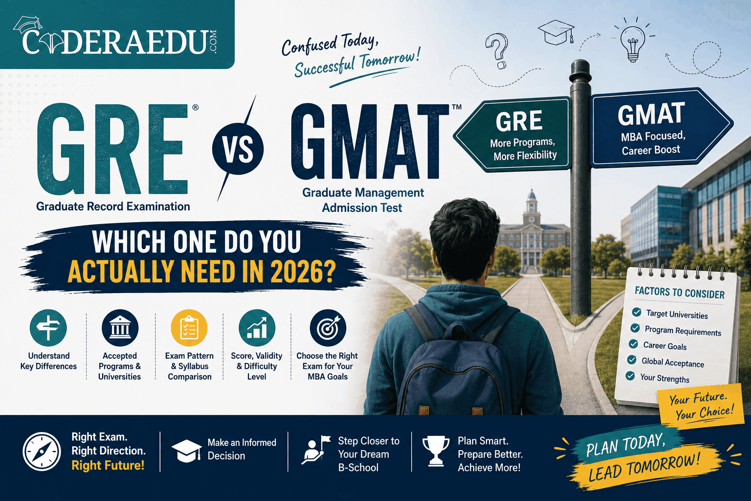 GRE vs GMAT 2026 exam comparison for MS and MBA applicants