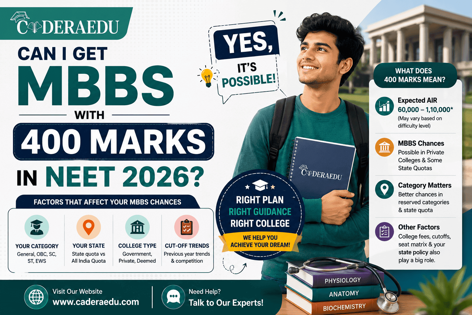 Can I Get MBBS with 400 Marks in NEET 2026?