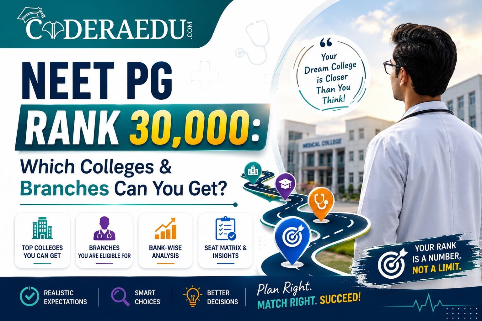 NEET PG rank 30000 college and branch comparison chart