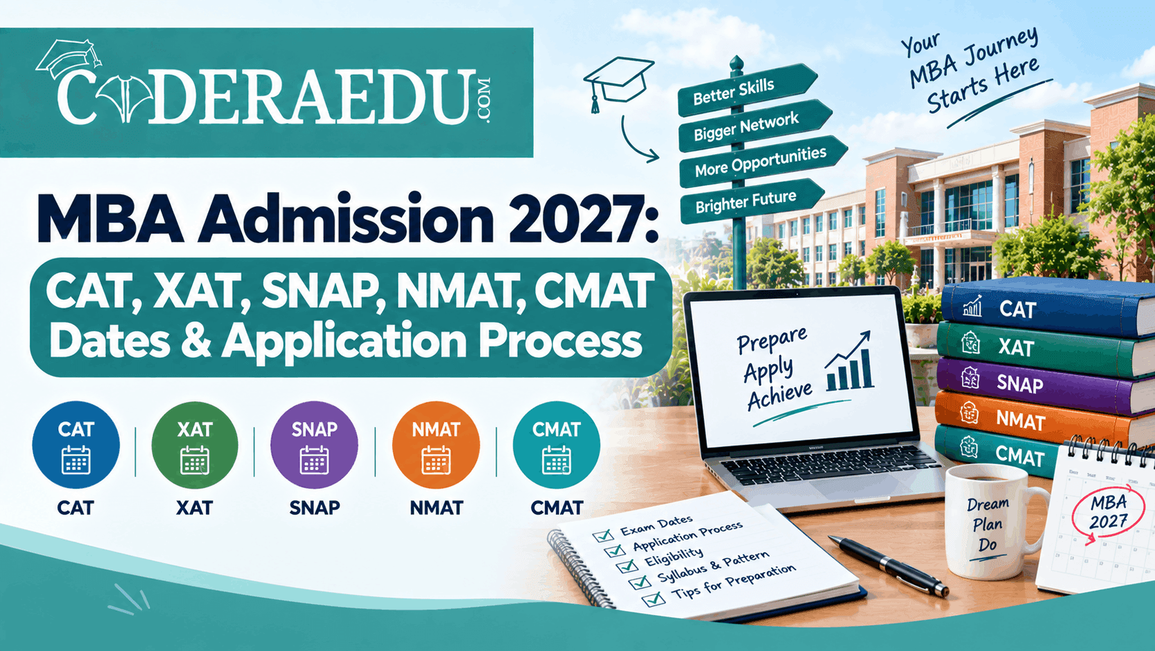 MBA admission 2027 CAT XAT SNAP NMAT CMAT exam dates