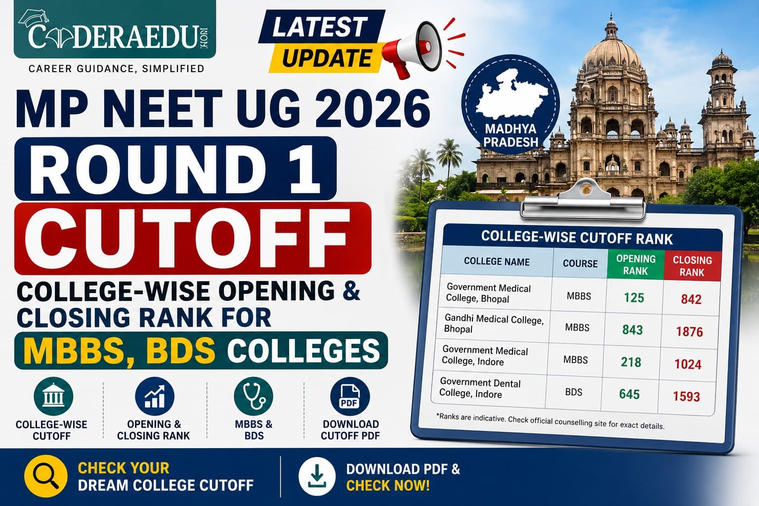 MP NEET UG 2026 Round 1 cutoff college-wise opening and closing rank