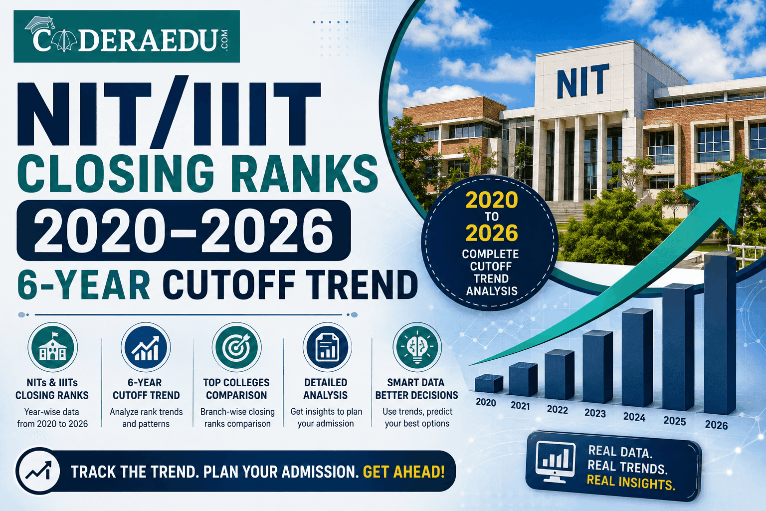 NIT and IIIT closing rank trend 2020 to 2026 for JoSAA counselling