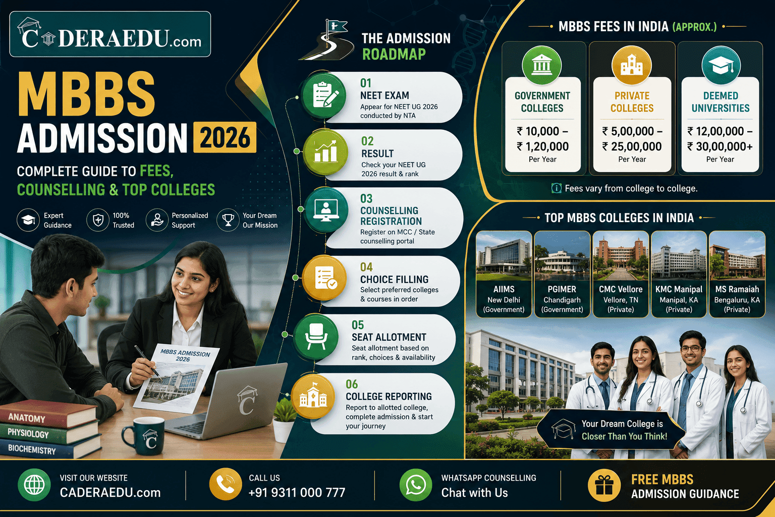 Medical students preparing for MBBS admission 2026 counselling