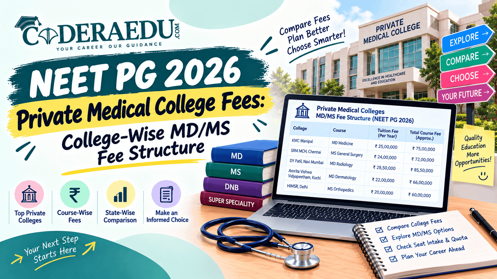 NEET PG 2026 Private Medical College Fees: College-Wise MD/MS Fee Structure