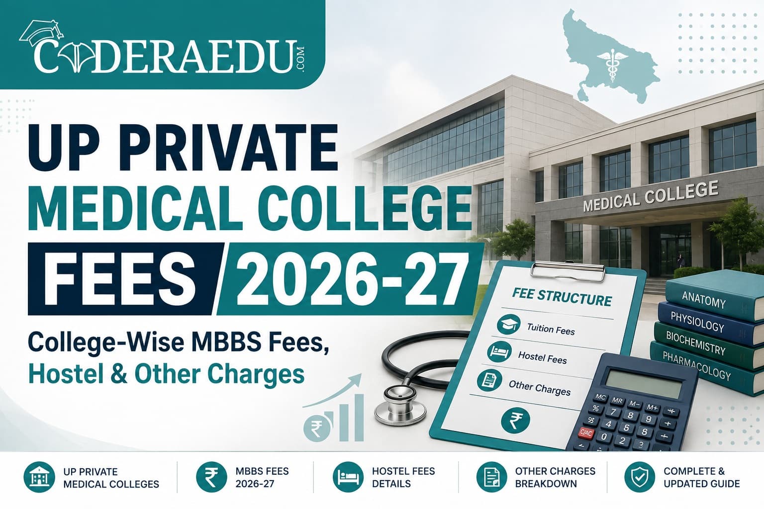 UP Private Medical College Fees 2026-27 college-wise MBBS fee chart