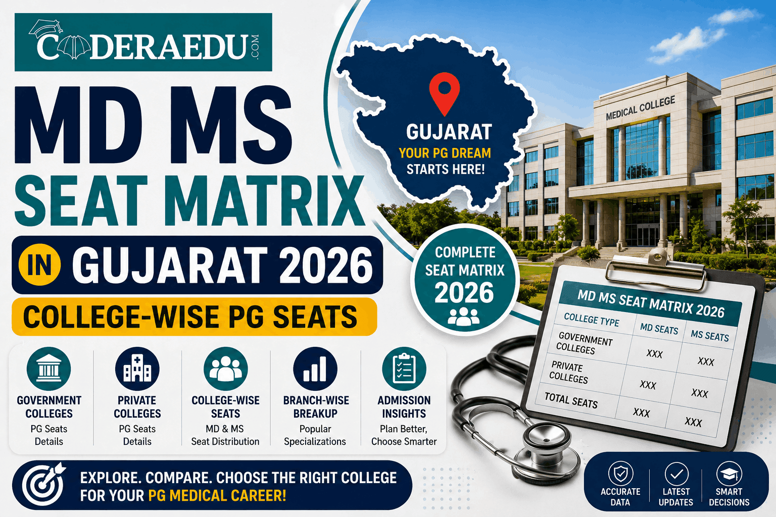 Doctor reviewing postgraduate medical seat matrix data for Gujarat MD MS admission