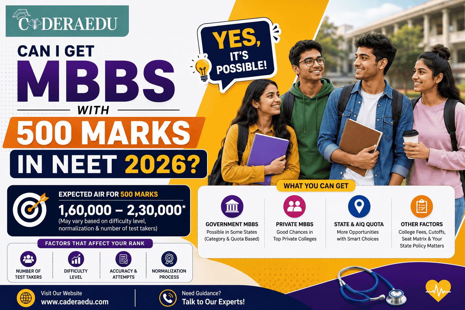 Can I Get MBBS with 500 Marks in NEET 2026? Here's the Real Picture