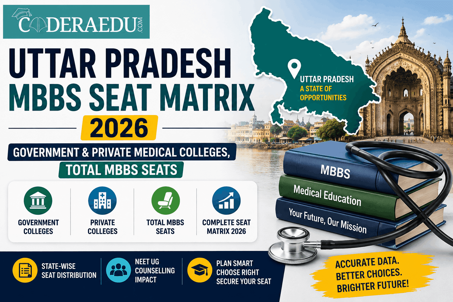 Uttar Pradesh MBBS Seat Matrix 2026: Government & Private Medical Colleges, Total MBBS Seats