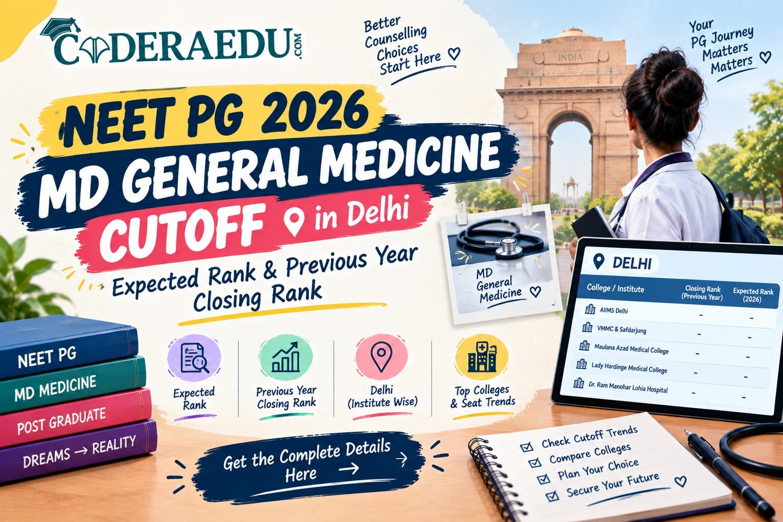 NEET PG 2026 MD General Medicine cutoff in Delhi government colleges