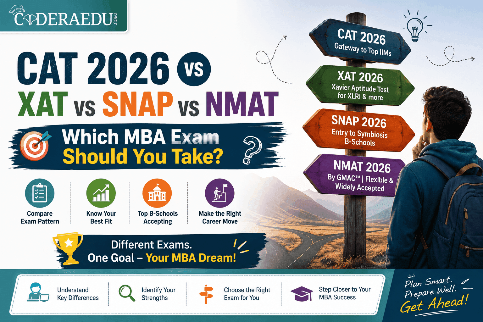 CAT 2026 vs XAT vs SNAP vs NMAT MBA exam comparison