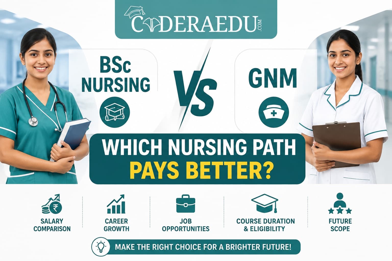 BSc Nursing vs GNM salary comparison chart for 2026