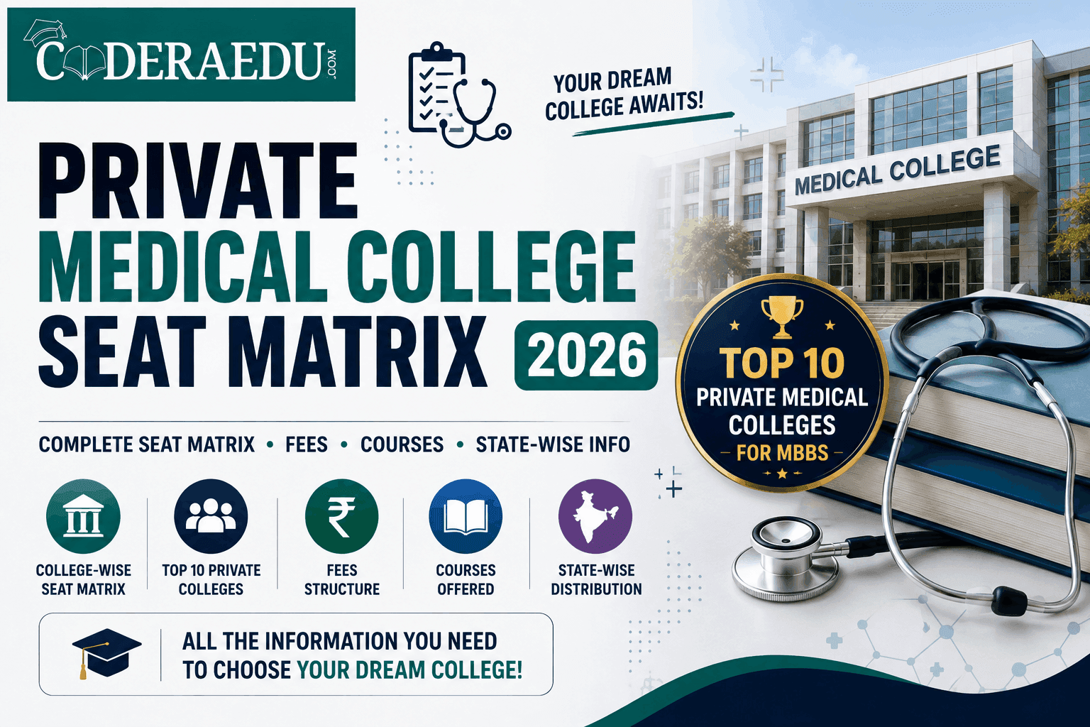 Private medical college seat matrix 2026 state-wise MBBS seat distribution