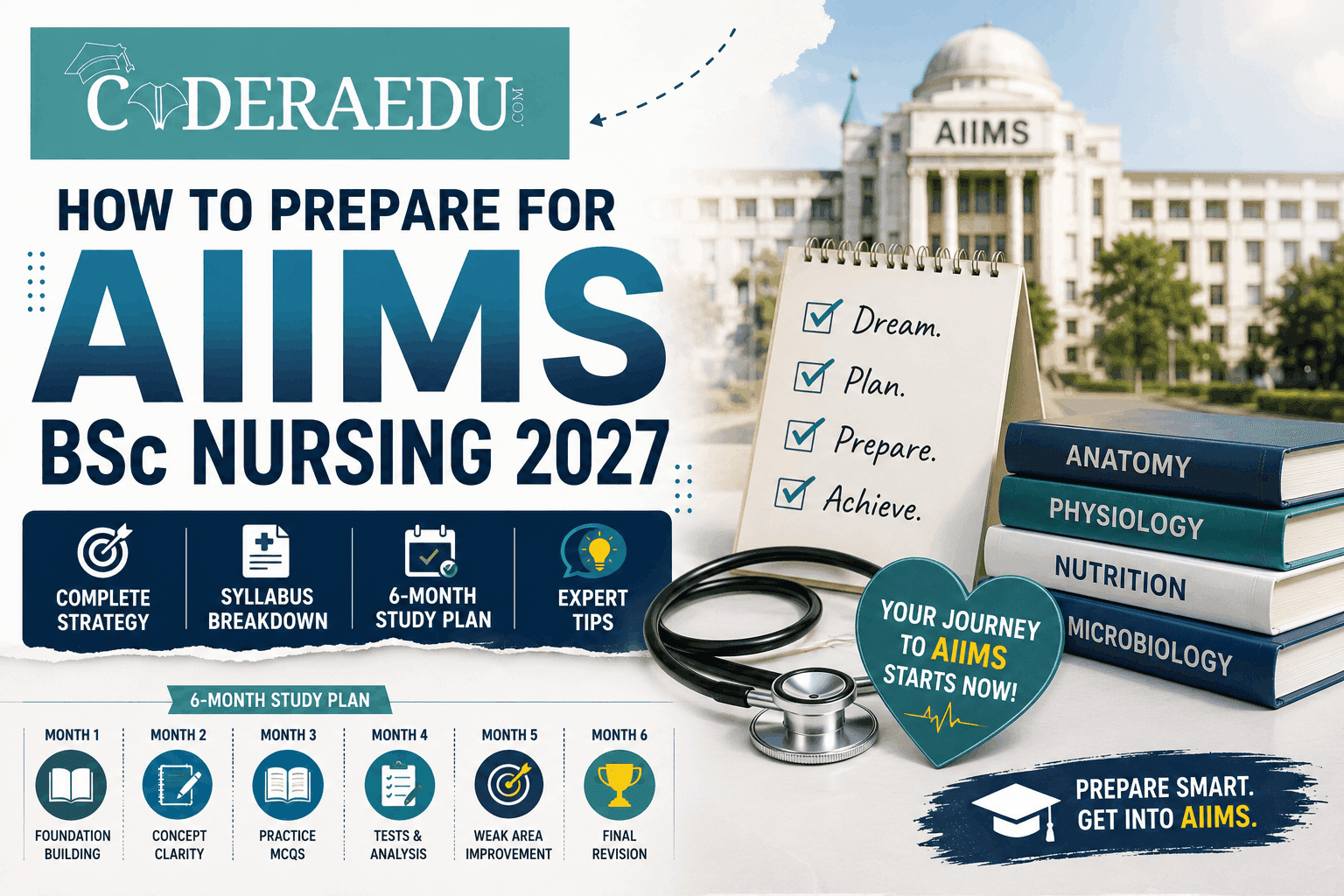How to Prepare for AIIMS BSc Nursing 2027: Complete Strategy, Syllabus & 6-Month Study Plan