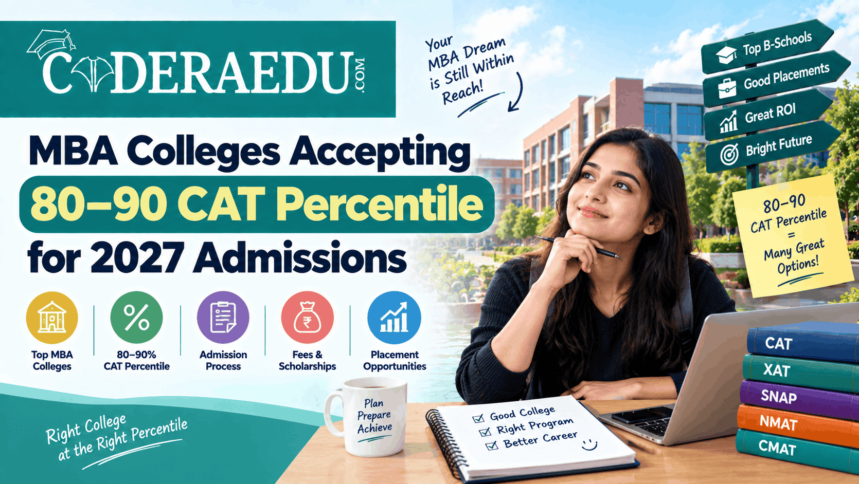 List of MBA colleges accepting 80-90 CAT percentile for 2027 admission