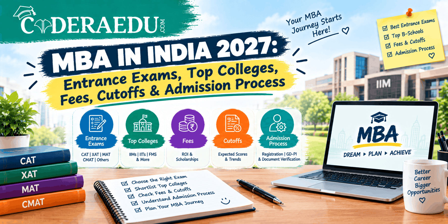 MBA in India 2027 entrance exams top colleges fees cutoffs admission process