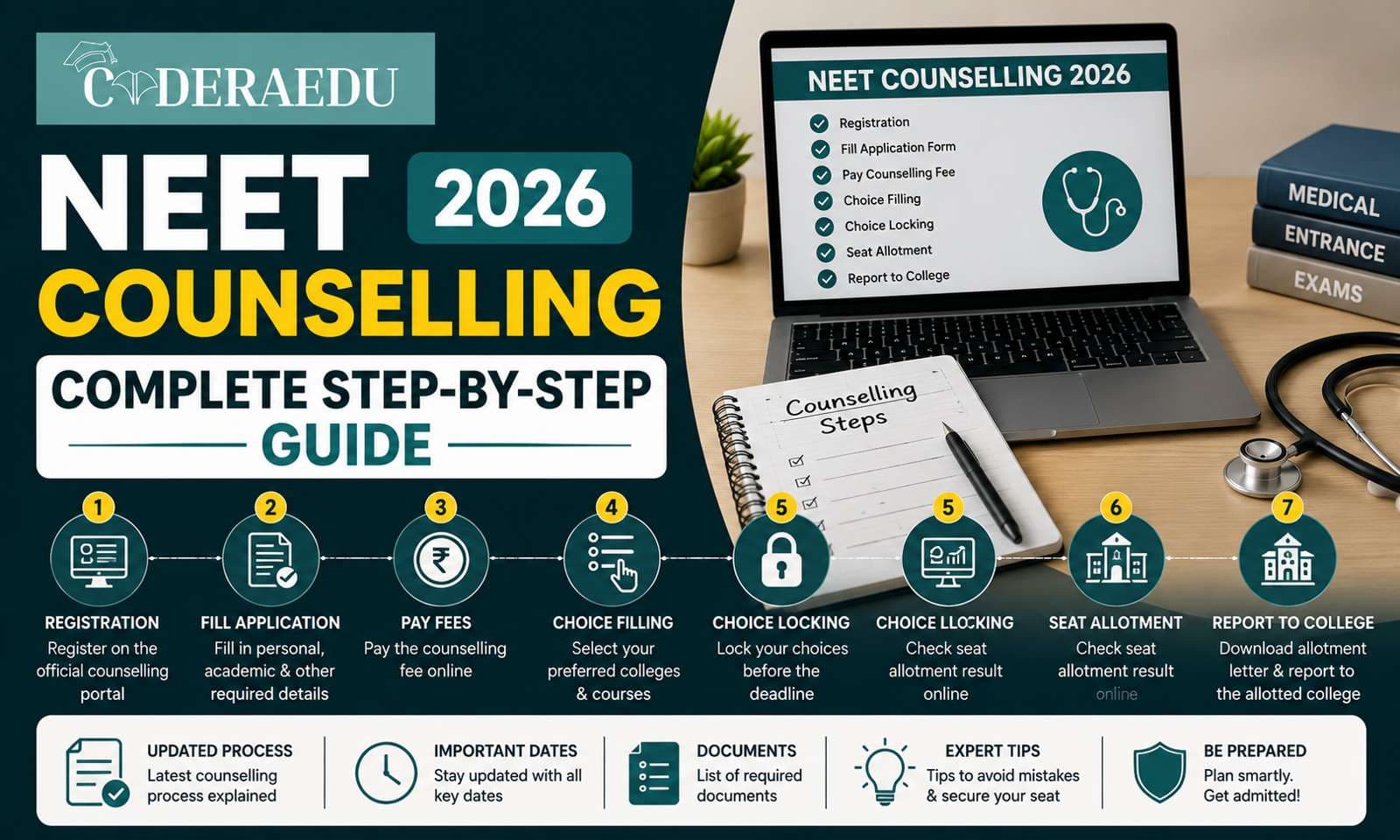NEET Counselling 2026: Complete Step-by-Step Guide