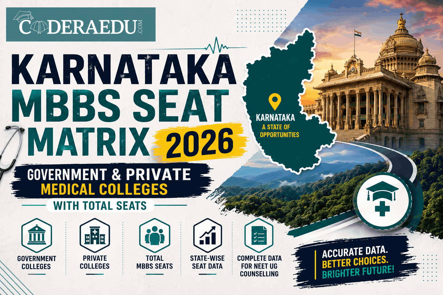 Medical students in Karnataka preparing for MBBS admission through NEET UG 2026