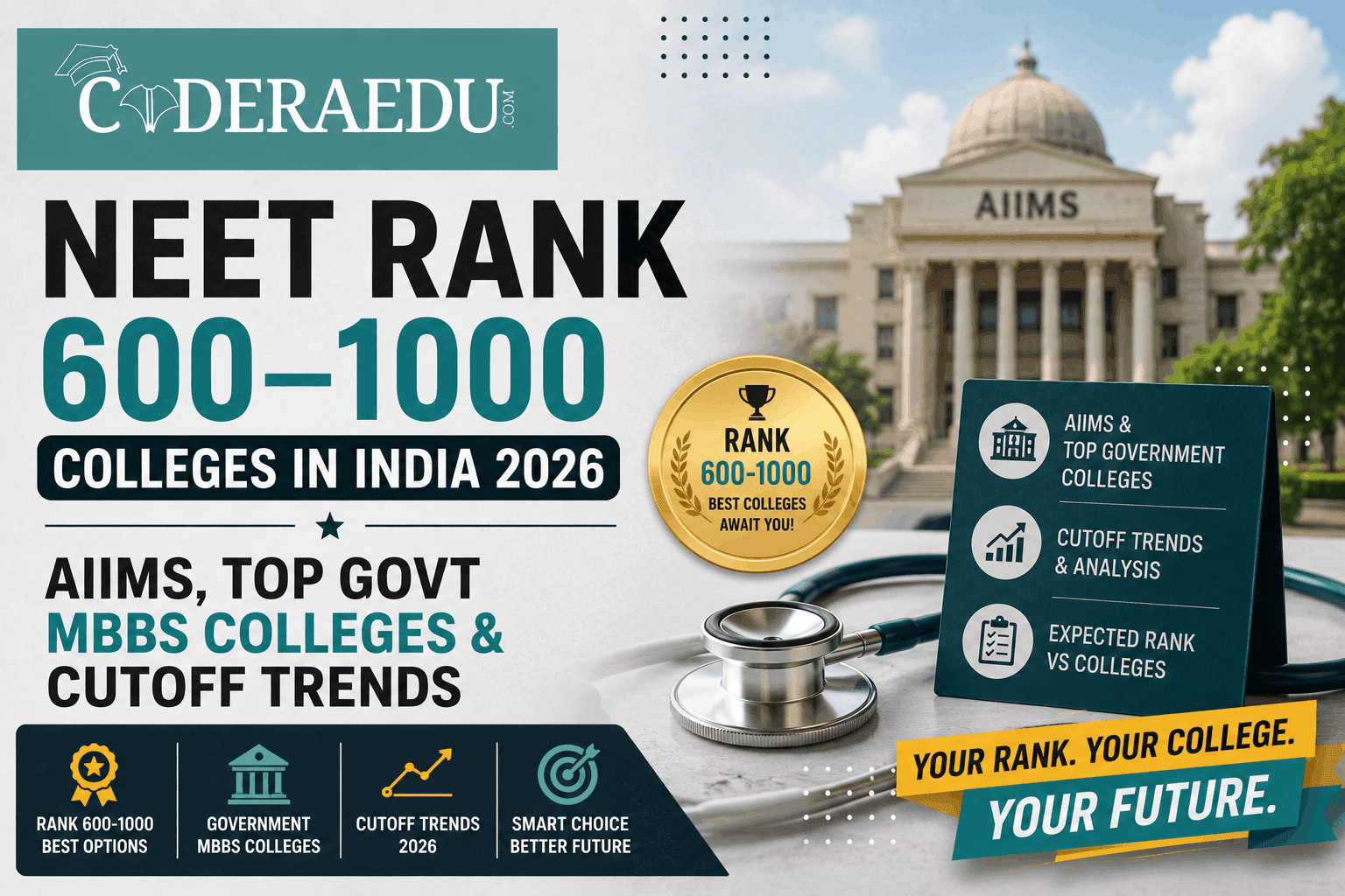 NEET rank 600 to 1000 colleges AIIMS and government MBBS cutoff trends 2026