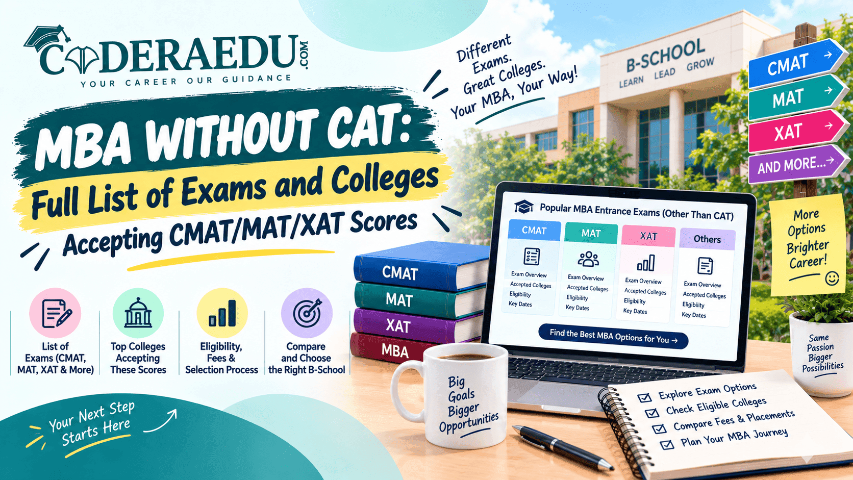 MBA Without CAT: Full List of Exams and Colleges Accepting CMAT/MAT/XAT Scores