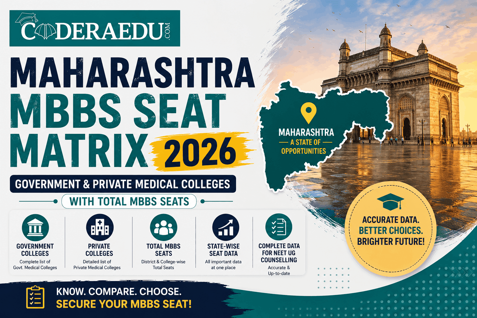 Maharashtra MBBS Seat Matrix 2026: Government & Private Medical Colleges, Total MBBS Seats