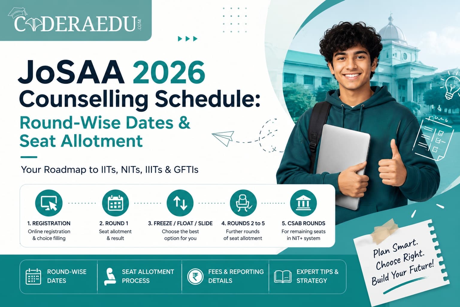 JoSAA 2026 Counselling Round-Wise Schedule and Seat Allotment