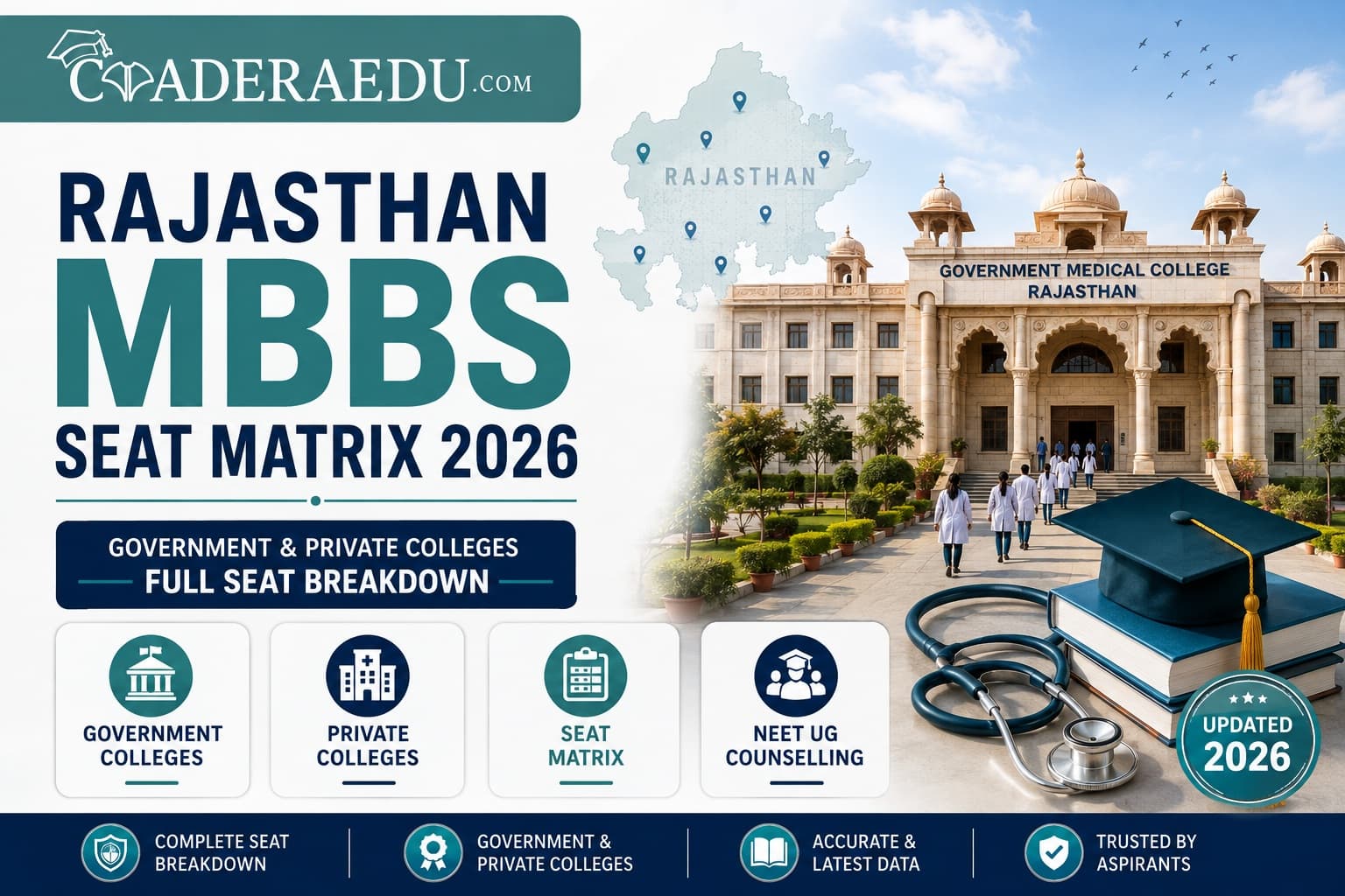 Rajasthan MBBS Seat Matrix 2026: Government & Private Colleges Full Seat Breakdown