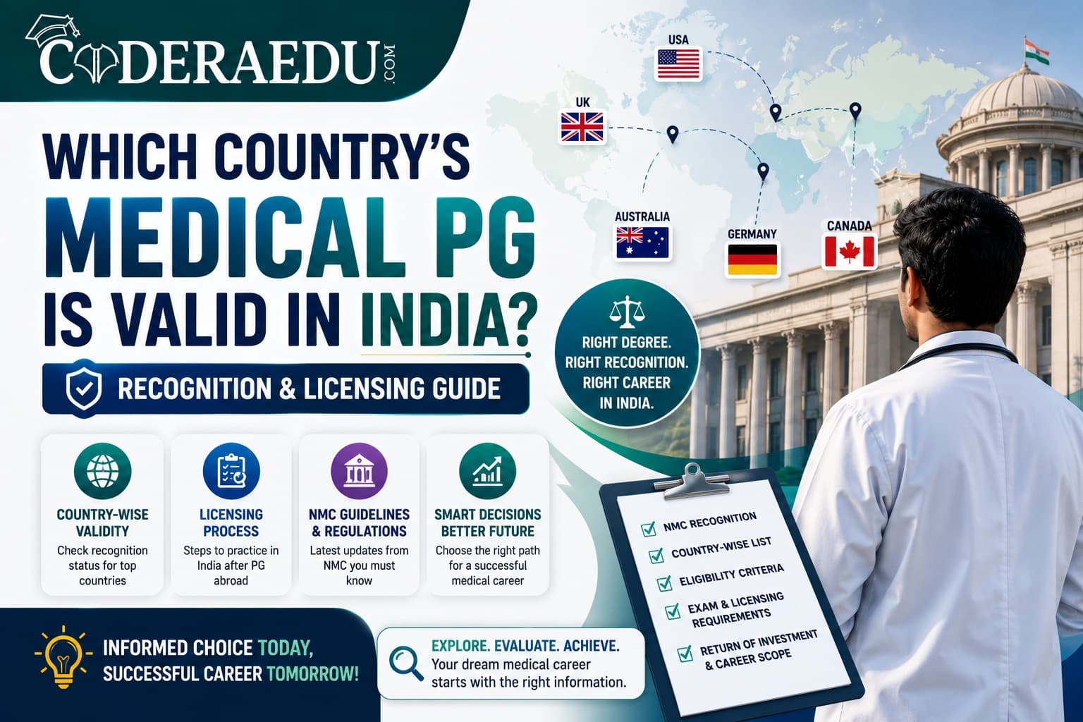 Which country medical PG is valid in India NMC recognition guide
