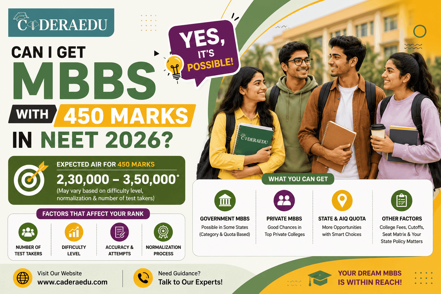 Can I Get MBBS with 450 Marks in NEET 2026? Here's the Honest Answer