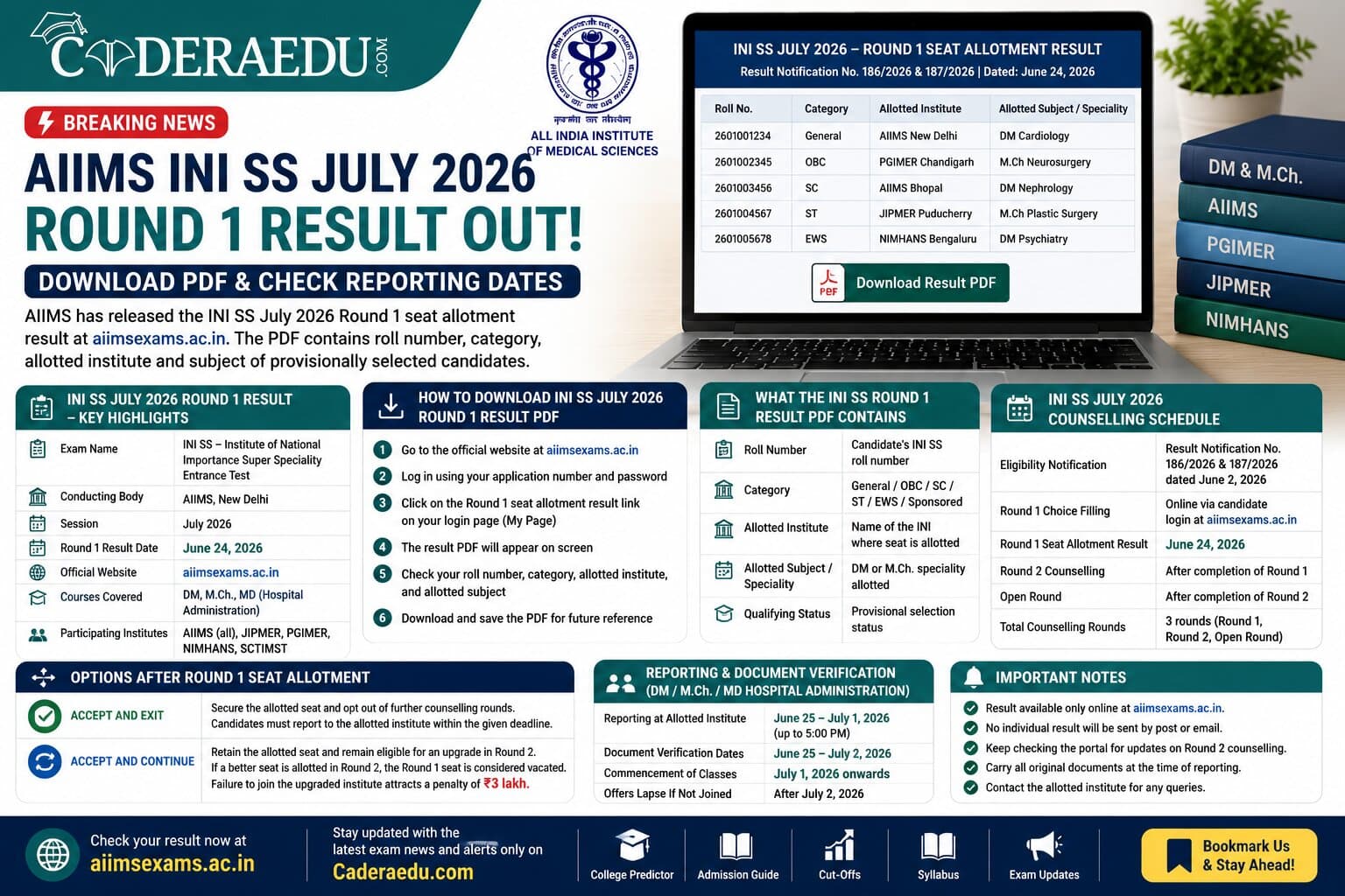 AIIMS INI SS July 2026 Round 1 Result Out: Download PDF, Check Reporting Dates