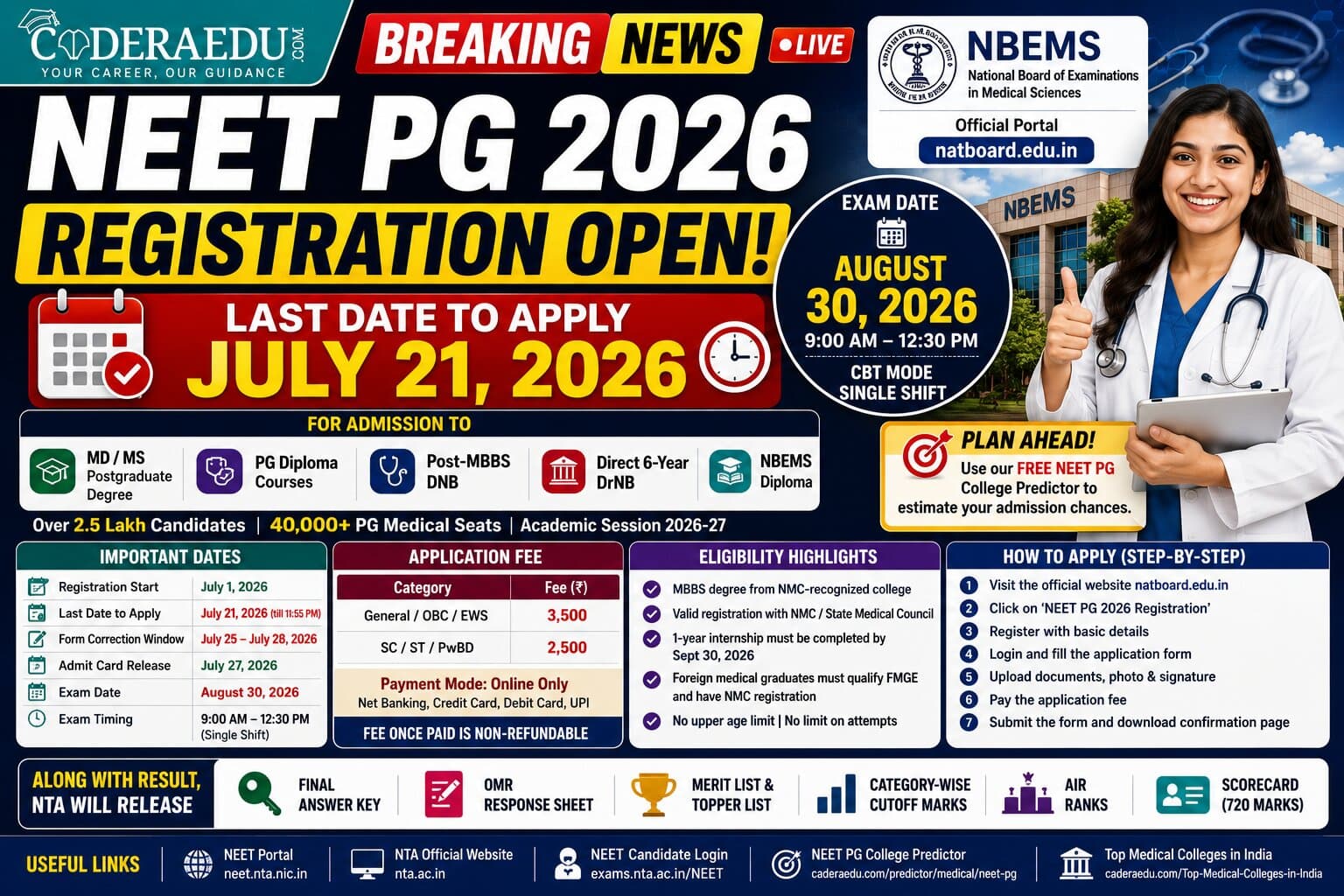 NEET PG 2026 Registration Open at natboard.edu.in: Last Date, Fee, Eligibility and How to Apply