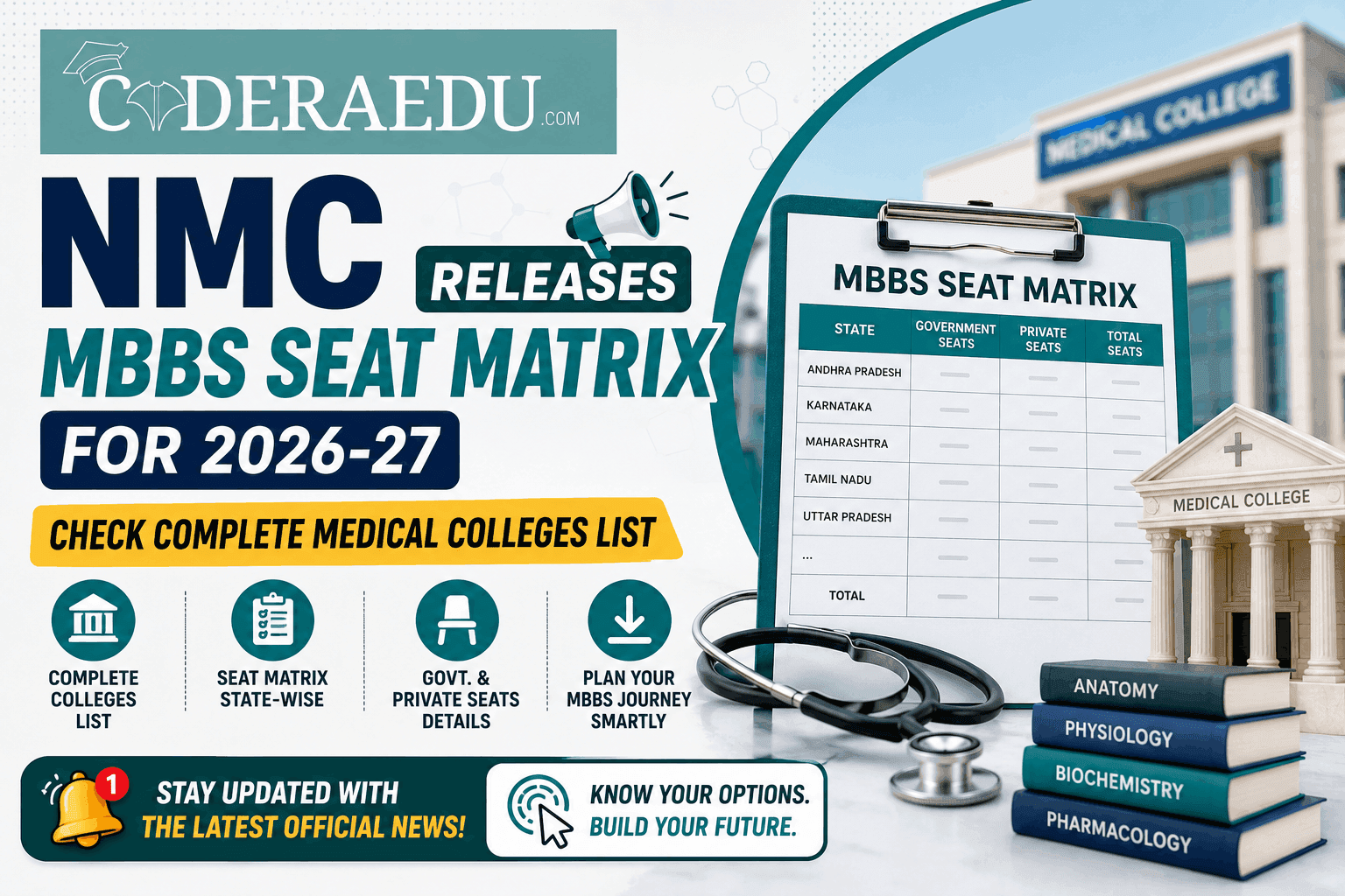 NMC Releases MBBS Seat Matrix for 2026-27: 1,36,939 Seats Across 823 Medical Colleges
