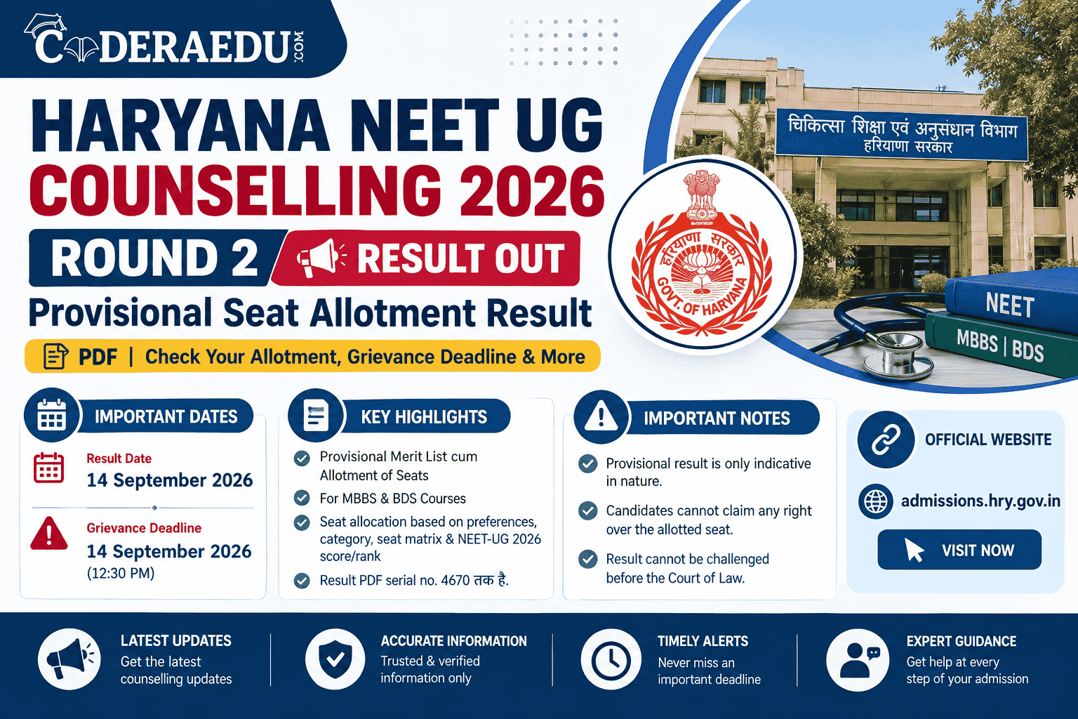 Haryana NEET UG Counselling 2026 Round 2 Result Out: Provisional Seat Allotment PDF, Check Details