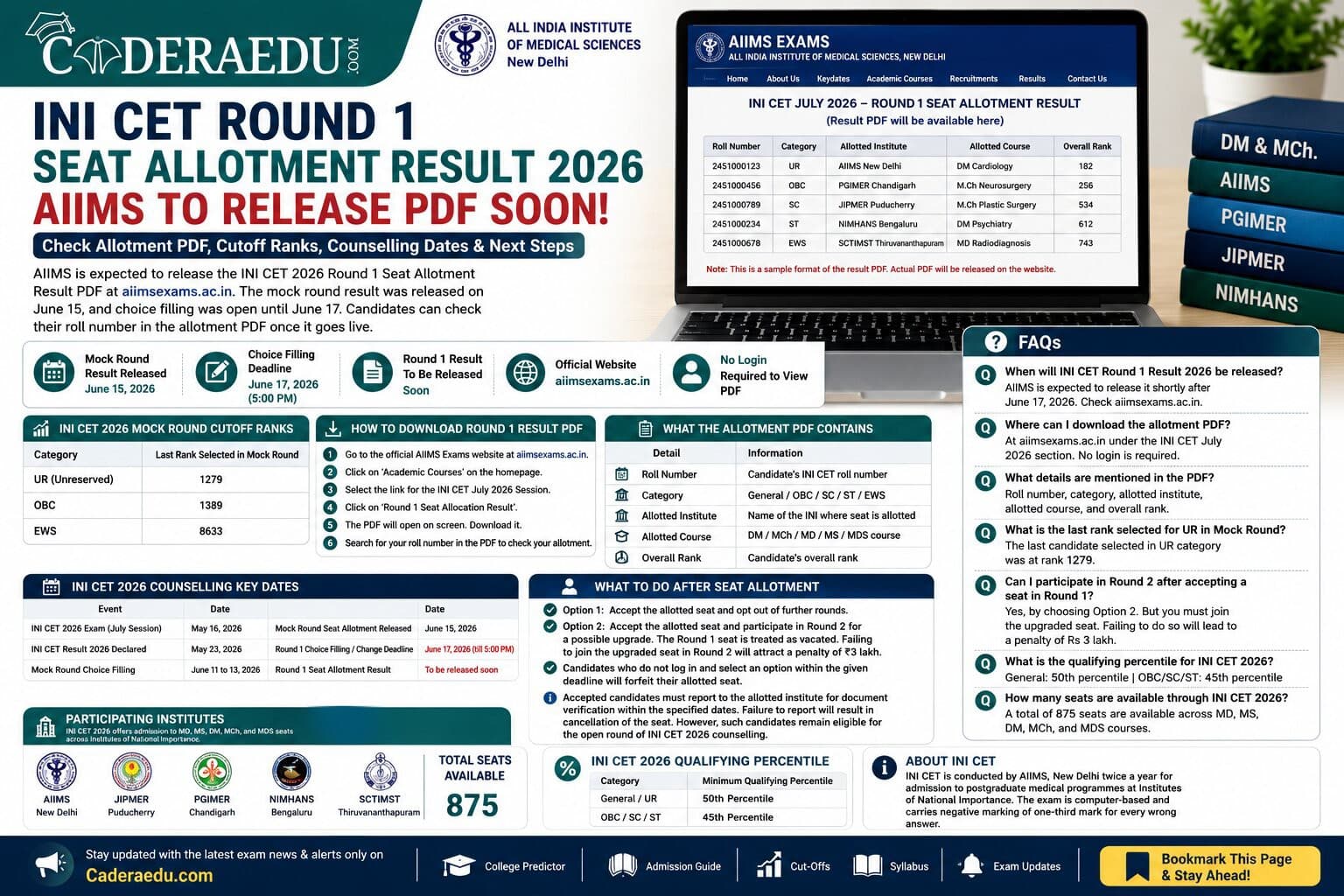 INI CET Round 1 Seat Allotment Result 2026: AIIMS to Release PDF Soon at aiimsexams.ac.in