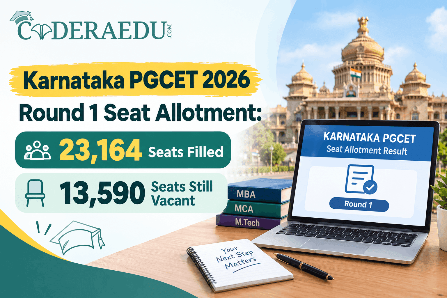 Karnataka PGCET 2026 Round 1 Seat Allotment: 23,164 Seats Filled, 13,590 Seats Still Vacant