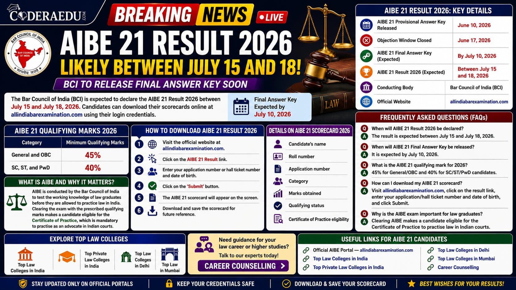 AIBE 21 Result 2026 Likely Between July 15 and 18: BCI to Release Final Answer Key Soon