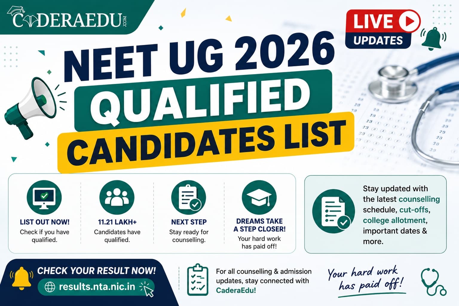NEET UG 2026 Qualified Candidates List: 11.21 Lakh Candidates Qualify, Punjab's Aryan Gupta and Haryana's Panshul Bansal Share Top Rank