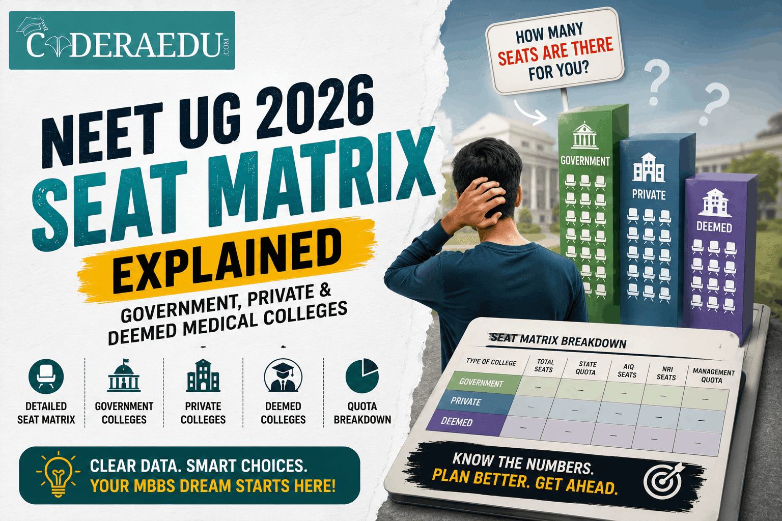NEET UG 2026 MBBS seat matrix chart showing government, private and deemed colleges